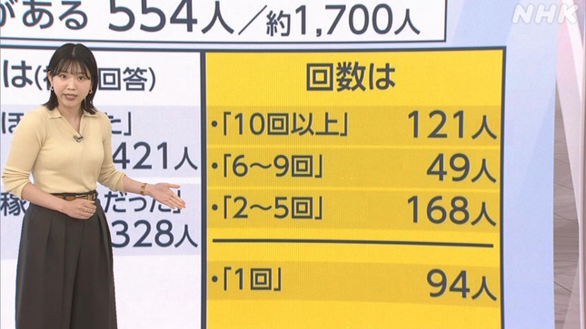 是永千恵 おはよう日本 22
