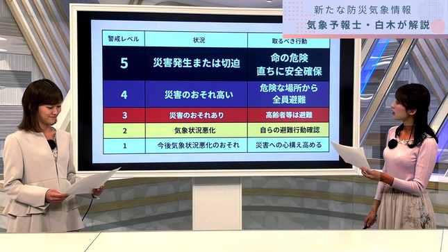 変わる防災気象情報を白木アナが徹底解説 20