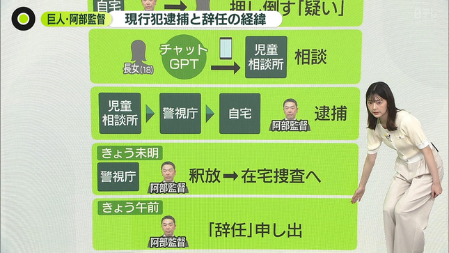 佐藤梨那 NewsZero 11