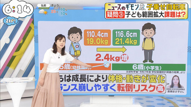 水卜麻美 ZIP! 11