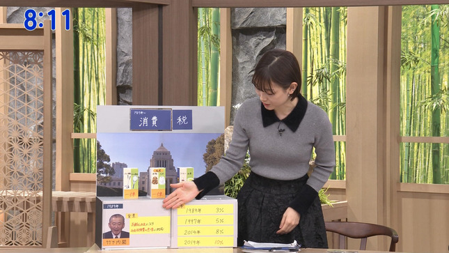 中西悠理 サンデーモーニング 3