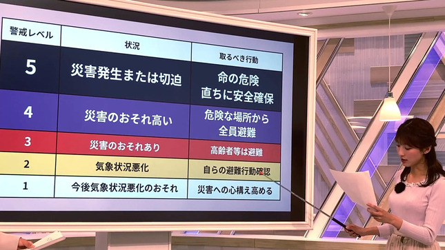 変わる防災気象情報を白木アナが徹底解説 8