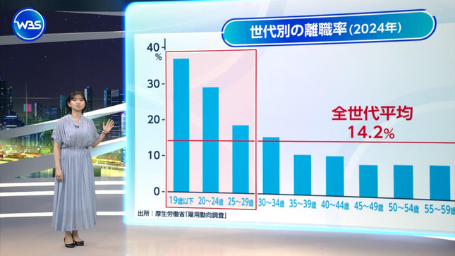 田中瞳 ワールドビジネスサテライト 8