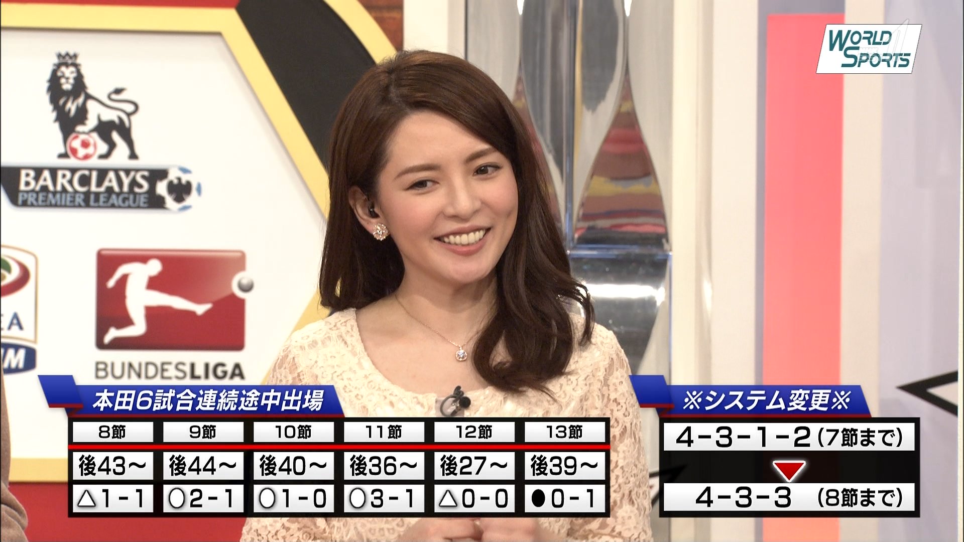 深津瑠美アナ ワールドスポーツsoccer アナきゃぷ速報 深津瑠美アナ ワールドスポーツsoccer アナきゃぷ速報