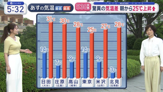 森山みなみ スーパーJチャンネル 15