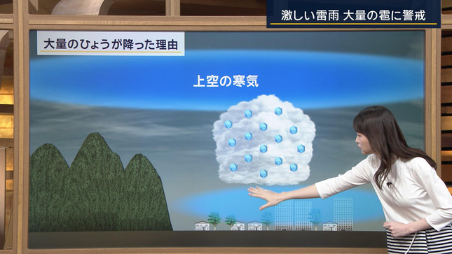 報ステお天気お姉さん 横乳くっきり天気予報!!