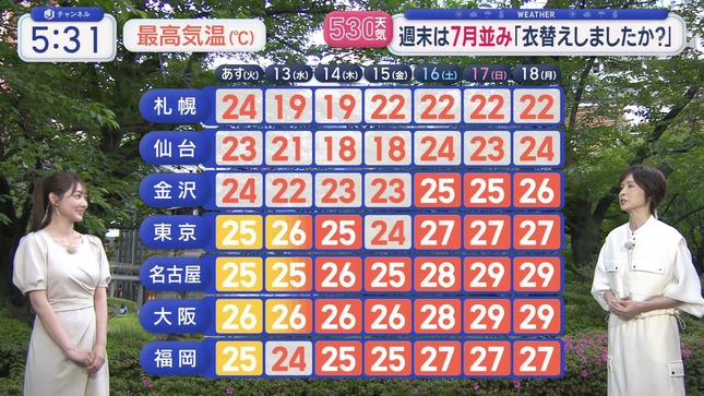 森山みなみ スーパーJチャンネル 11