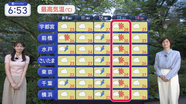 森山みなみ スーパーJチャンネル 23