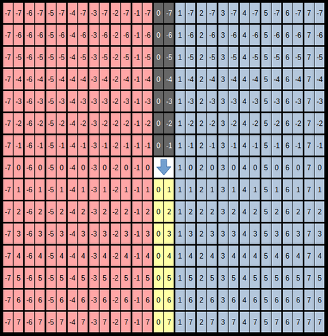 移動方向が下