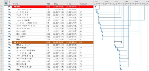 04リソースとプログラムがリンクされた