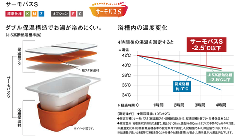 サーモバス