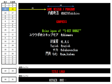 メモリ構成
