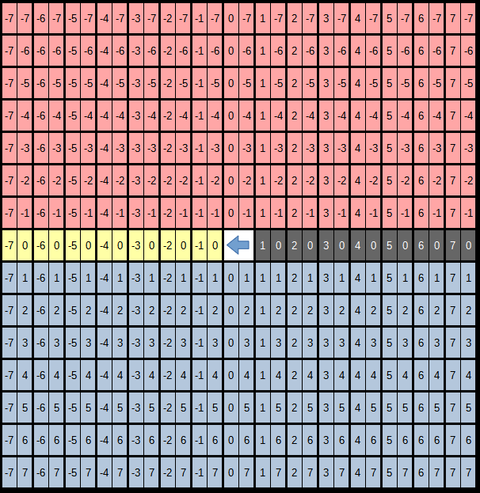 移動方向が左