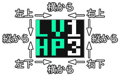 出力方向