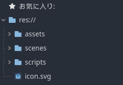 フォルダを用意する