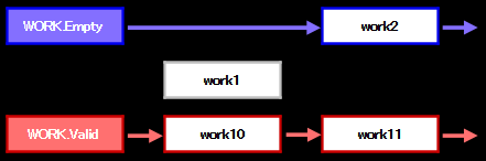 2空リストから取り外す