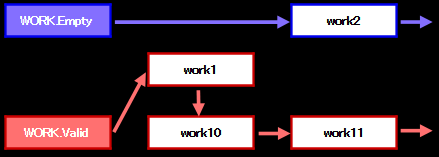 3使用中リストに繋ぎ替える