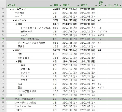 14フルーツを食べるにはフルーツが表示されていないと
