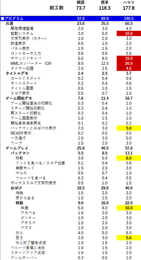 プログラム工数1