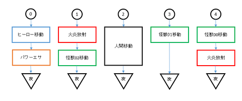 ブロック単位