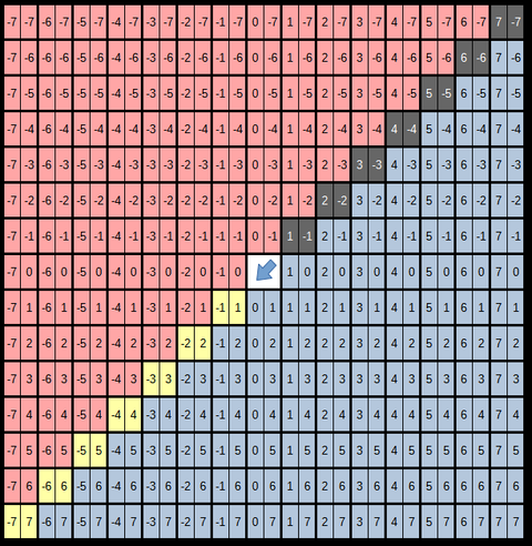 移動方向が左下