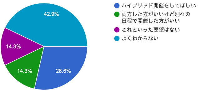 chart_13