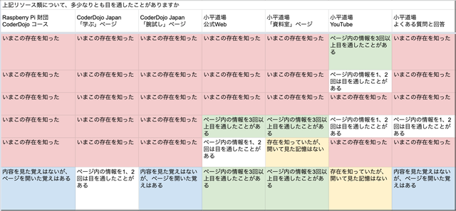 table01