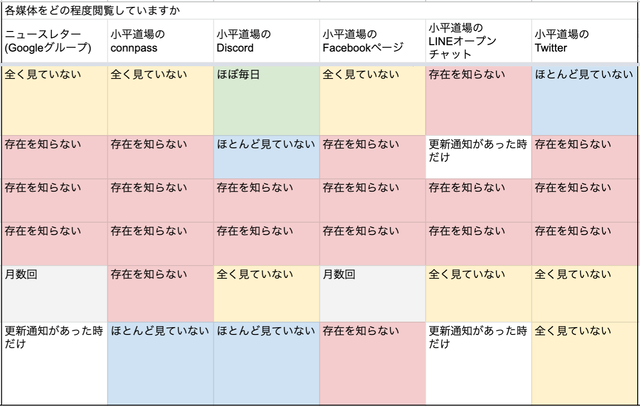 table03