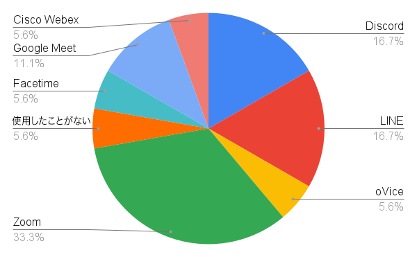 chart_07