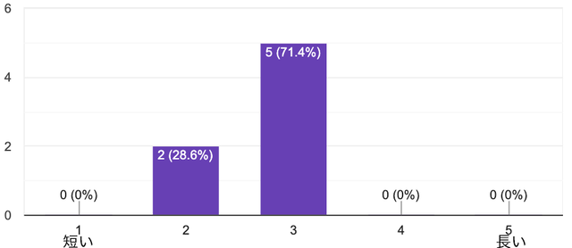 chart_10