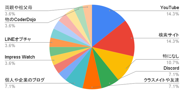 chart_15
