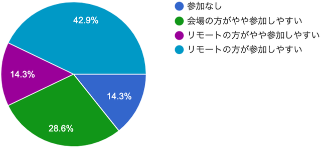 chart_14