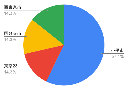 chart_01