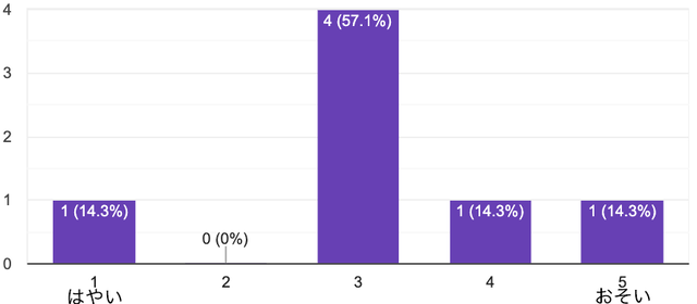 chart_12