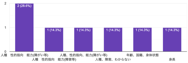 05-07_ans