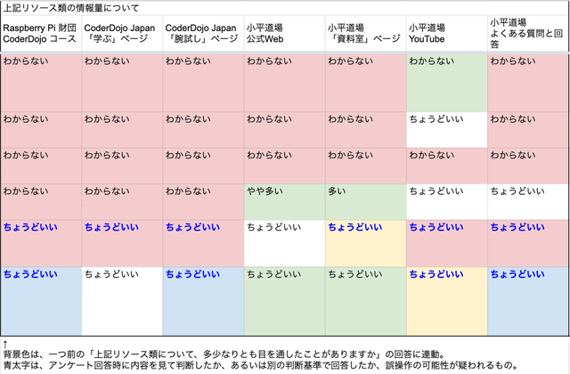 table02