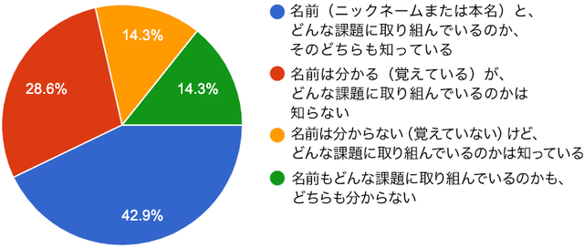 chart_16