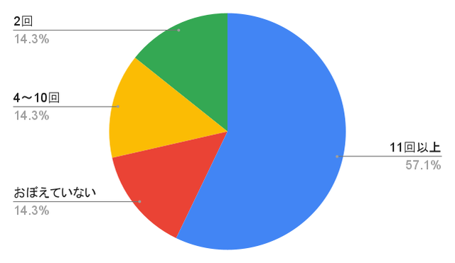 chart_02