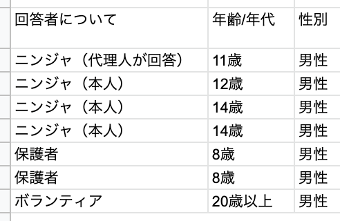 スクリーンショット 2021-08-11 14.20.24
