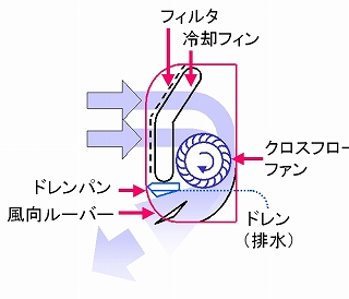 リビングの憂鬱 エアコンを掃除しようっ ２ Cafe こどらん