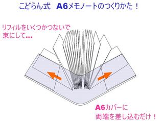 ノートの作り方
