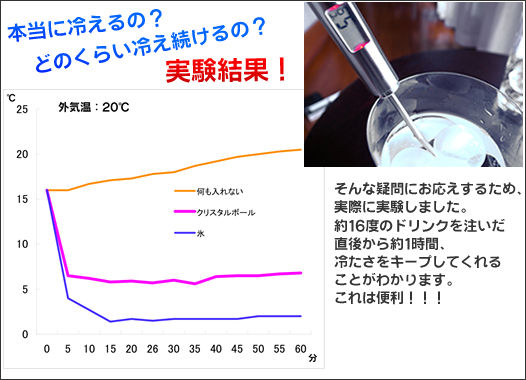 アイスコーヒー雑貨 クリスタルアイスボール コーヒー雑貨ミュージアム By孤独の珈琲 コーヒーミル コーヒーメーカー コーヒー関連雑貨など