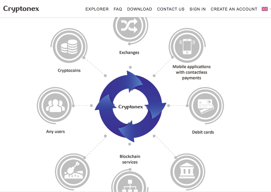 【謎トークン】Cryptonex（CNX）｜勝手に送られてきている件 : Coin Japan − 仮想通貨・ICOを身近に −