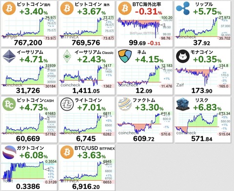 仮想通貨まとめNews