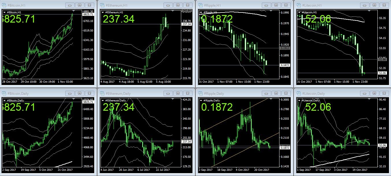 ビットコインチャート分析＠2017.11.2
