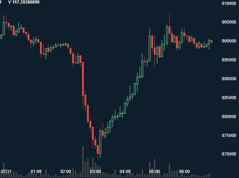 仮想通貨まとめNews