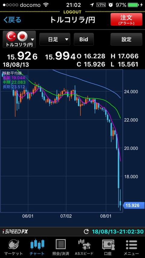 仮想通貨まとめNews