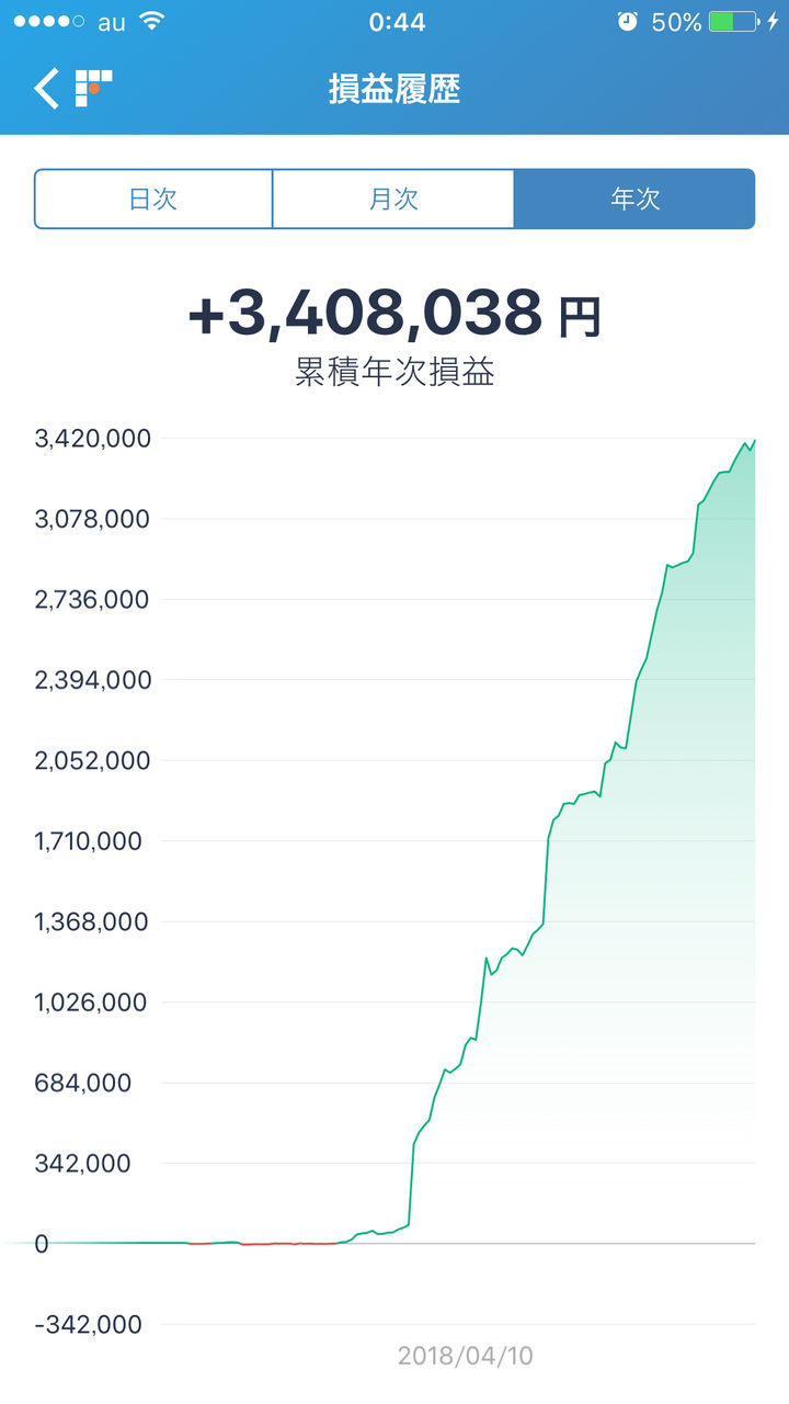 ビットコインFXで2500円から1000万円にした人が再び降臨ｗｗｗｗｗｗｗｗ : 仮想通貨ニュース速報 － 仮想通貨まとめNews