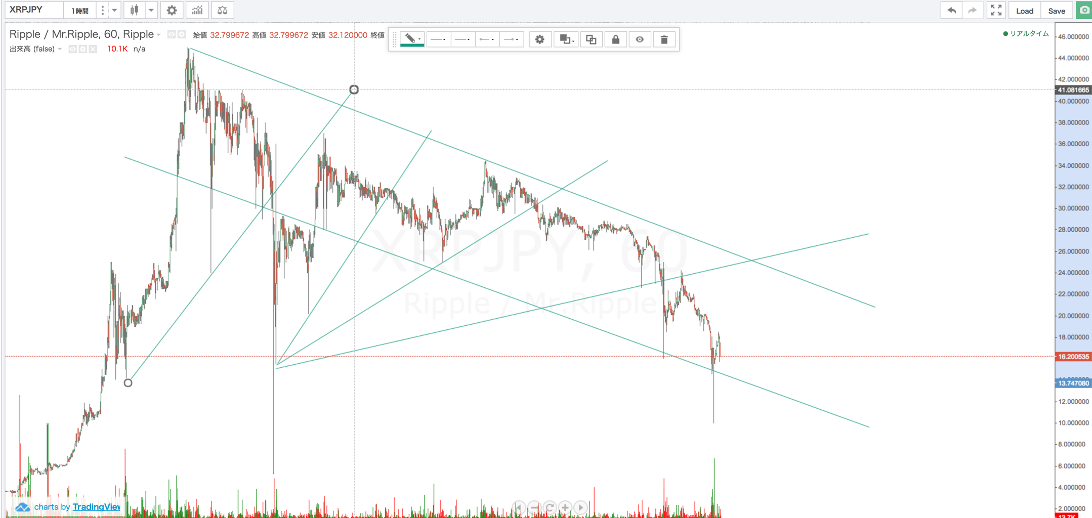 仮想通貨】リップルの適正価格ってどれくらい？ : 仮想通貨ニュース速報 － 仮想通貨まとめNews