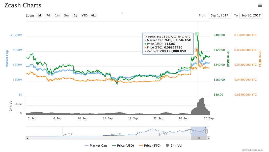 元NSA職員エドワード・スノーデン氏、「Zcashのプライバシー技術は、ビットコインの代替品になり得る」